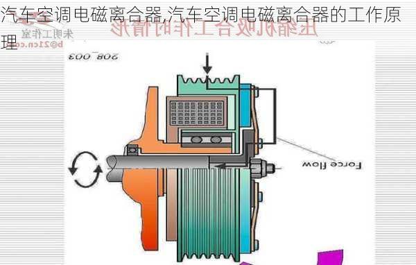 汽车空调电磁离合器,汽车空调电磁离合器的工作原理