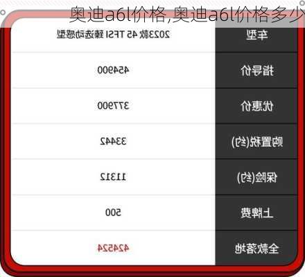 奥迪a6l价格,奥迪a6l价格多少