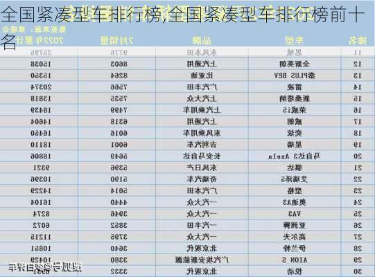 全国紧凑型车排行榜,全国紧凑型车排行榜前十名