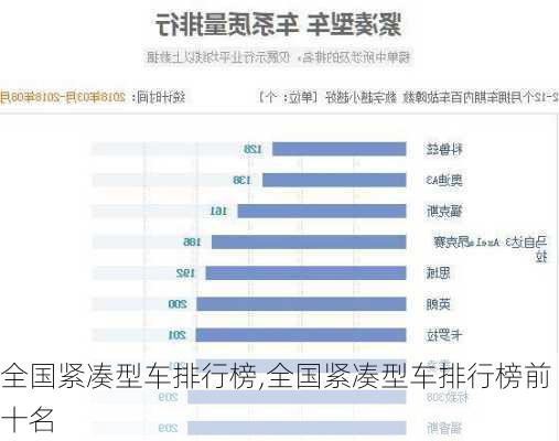 全国紧凑型车排行榜,全国紧凑型车排行榜前十名