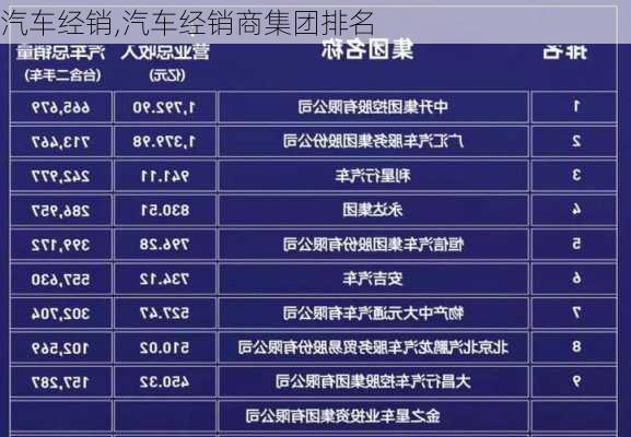 汽车经销,汽车经销商集团排名