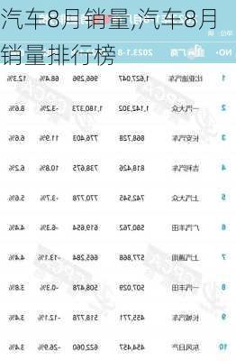 汽车8月销量,汽车8月销量排行榜