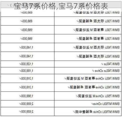 宝马7系价格,宝马7系价格表