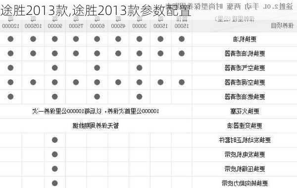 途胜2013款,途胜2013款参数配置