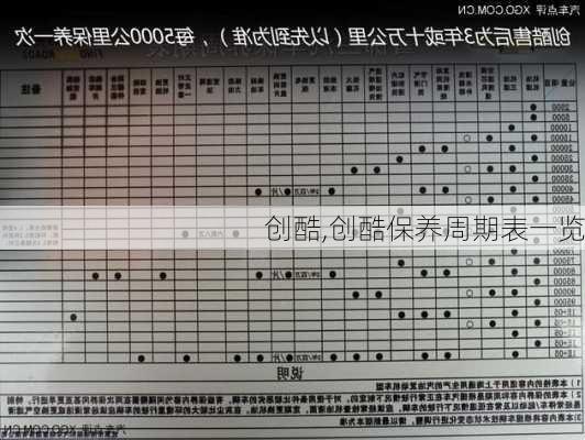 创酷,创酷保养周期表一览