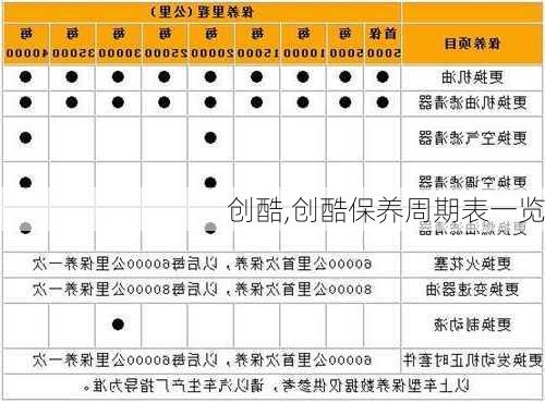 创酷,创酷保养周期表一览