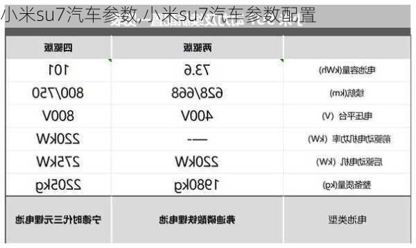 小米su7汽车参数,小米su7汽车参数配置