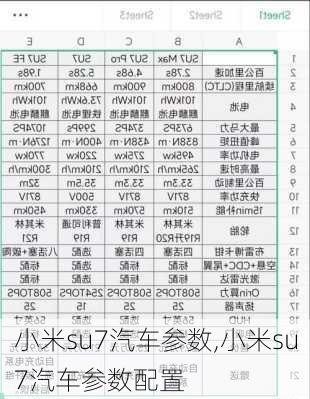 小米su7汽车参数,小米su7汽车参数配置