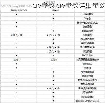 crv参数,crv参数详细参数