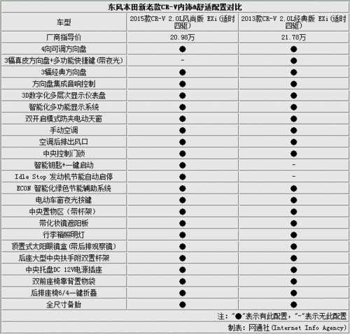 crv参数,crv参数详细参数