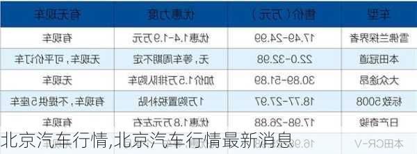 北京汽车行情,北京汽车行情最新消息