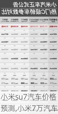 小米su7汽车价格预测,小米7万汽车