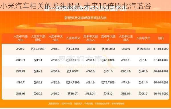 小米汽车相关的龙头股票,未来10倍股北汽蓝谷