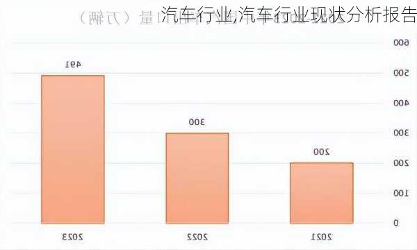 汽车行业,汽车行业现状分析报告