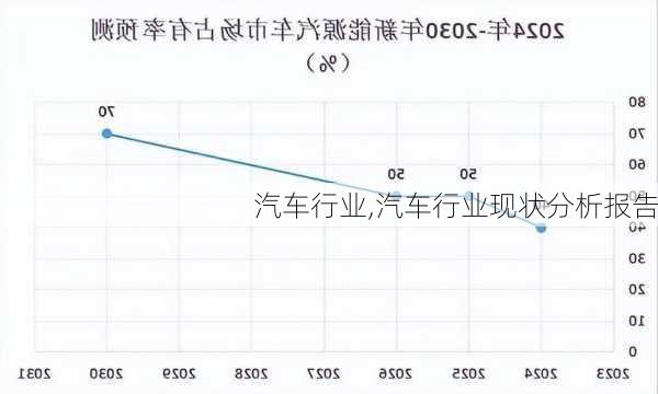 汽车行业,汽车行业现状分析报告