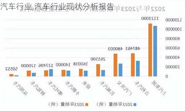 汽车行业,汽车行业现状分析报告