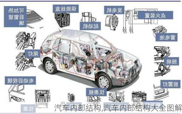 汽车内部结构,汽车内部结构大全图解