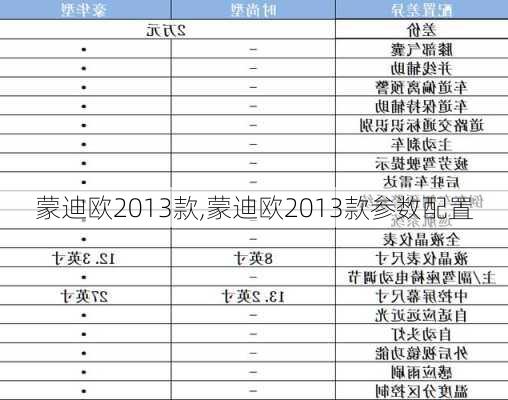 蒙迪欧2013款,蒙迪欧2013款参数配置