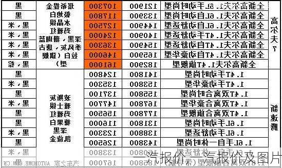 一汽报价,一汽报价及图片