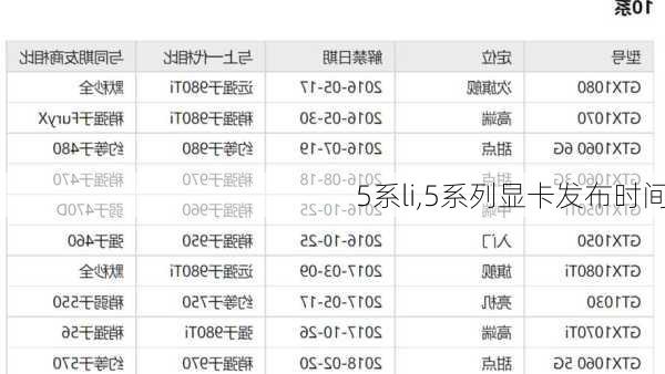 5系li,5系列显卡发布时间