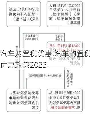 汽车购置税优惠,汽车购置税优惠政策2023