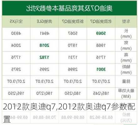 2012款奥迪q7,2012款奥迪q7参数配置