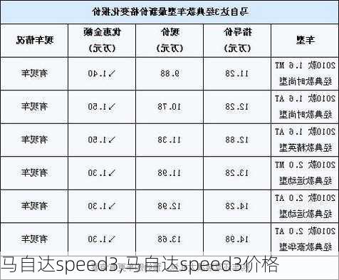 马自达speed3,马自达speed3价格