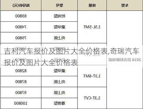 吉利汽车报价及图片大全价格表,奇瑞汽车报价及图片大全价格表