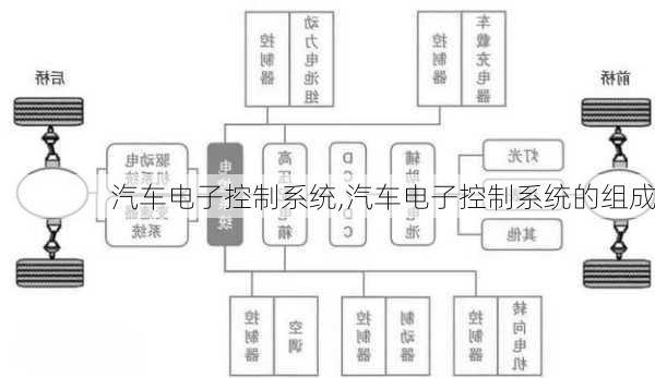 汽车电子控制系统,汽车电子控制系统的组成