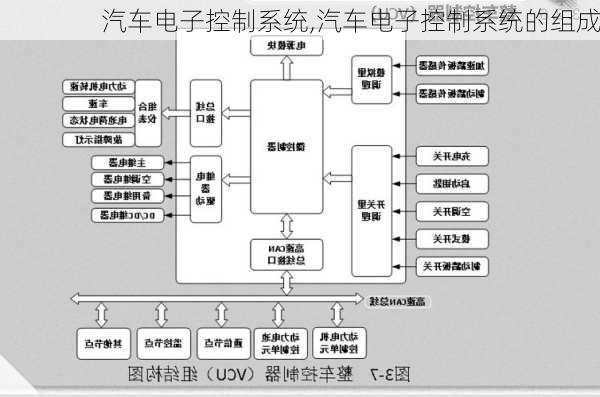 汽车电子控制系统,汽车电子控制系统的组成