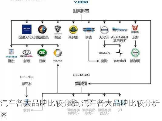 汽车各大品牌比较分析,汽车各大品牌比较分析图