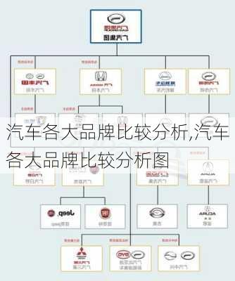 汽车各大品牌比较分析,汽车各大品牌比较分析图