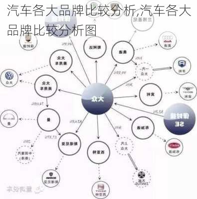 汽车各大品牌比较分析,汽车各大品牌比较分析图