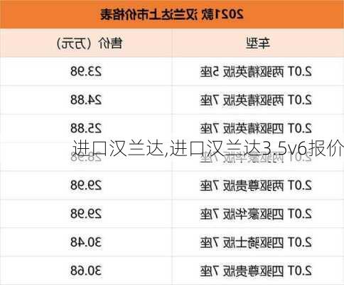 进口汉兰达,进口汉兰达3.5v6报价