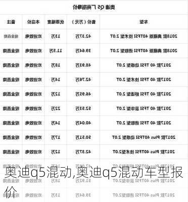 奥迪q5混动,奥迪q5混动车型报价