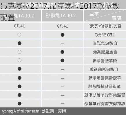 昂克赛拉2017,昂克赛拉2017款参数配置