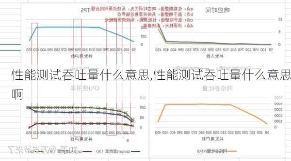 性能测试吞吐量什么意思,性能测试吞吐量什么意思啊