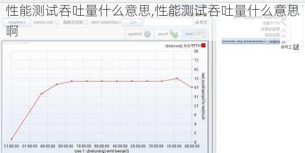 性能测试吞吐量什么意思,性能测试吞吐量什么意思啊