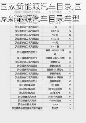 国家新能源汽车目录,国家新能源汽车目录车型