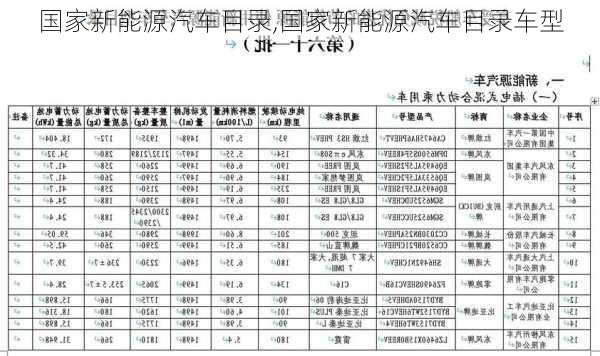 国家新能源汽车目录,国家新能源汽车目录车型