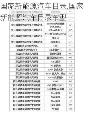 国家新能源汽车目录,国家新能源汽车目录车型