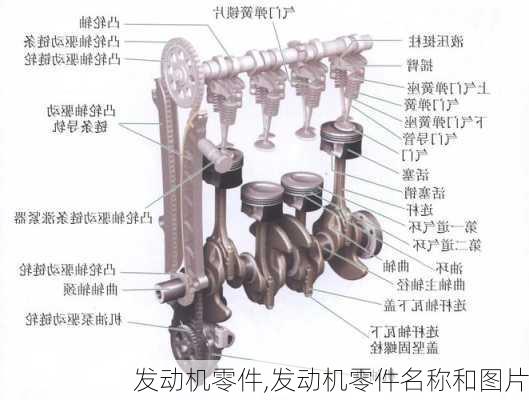 发动机零件,发动机零件名称和图片