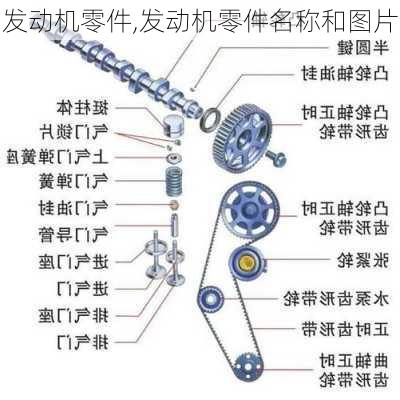 发动机零件,发动机零件名称和图片