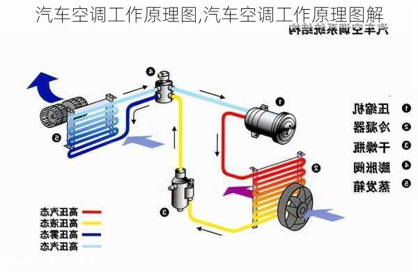 汽车空调工作原理图,汽车空调工作原理图解