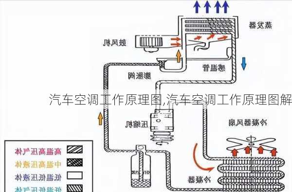 汽车空调工作原理图,汽车空调工作原理图解