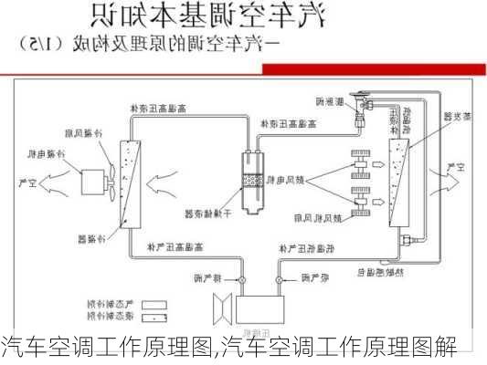 汽车空调工作原理图,汽车空调工作原理图解