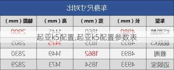 起亚k5配置,起亚k5配置参数表