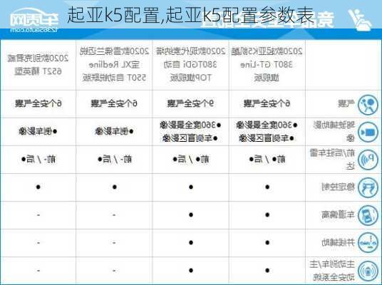 起亚k5配置,起亚k5配置参数表