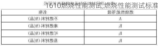 1610燃烧性能测试,燃烧性能测试标准