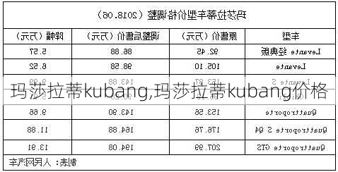 玛莎拉蒂kubang,玛莎拉蒂kubang价格